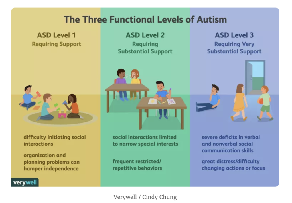 three levels of autism